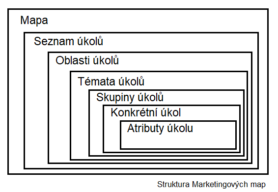 Struktura marketingových map