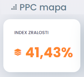 Index zralosti PPC mapě | Marketing Mapy