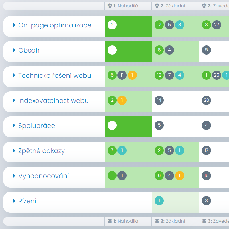 Mapa | Návod pro Obrazovku Mapy | Marketing Mapy