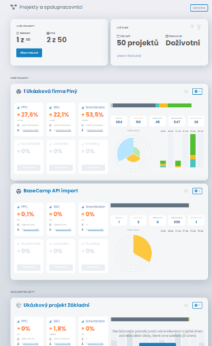 Dashboard pro řízení marketingových projektů